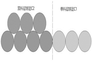 模擬多料層球團直接還原反應的方法