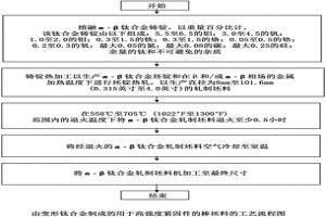 變形鈦合金的高強度緊固件坯料及其制造方法