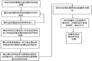 基于人工智能(AI)技術的起重機應用