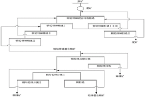 復雜多金屬硫化礦銅鉛鋅砷浮選分離方法