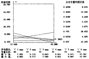 新渣系環保型低煙塵焊條