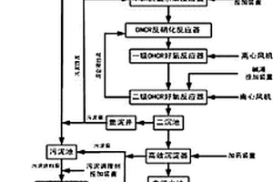 高毒性焦化酚氰廢水處理回用系統及廢水處理回用方法