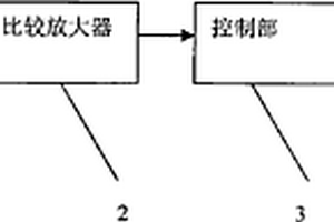 煤氣泄漏檢測儀