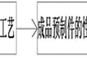新型模鑄用免烘烤預制件的制備方法