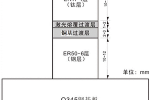 電弧+激光耦合調控的鈦-鋼梯度結構材料及方法