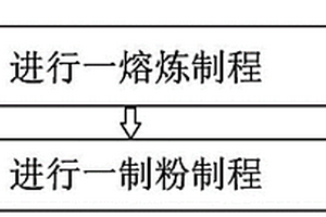 鋁合金粉末及其制造方法、鋁合金制品及其制造方法