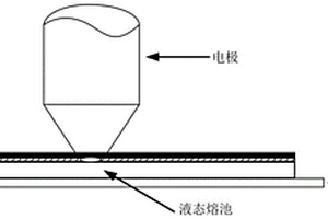 制作鋁-高強鋼復合板的工藝方法