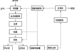 利用廢雜銅生產電解銅箔的方法及應用