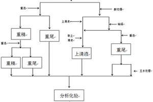金精礦中金賦存狀態的測量方法