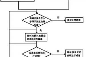 雙流板坯自動停澆控制方法