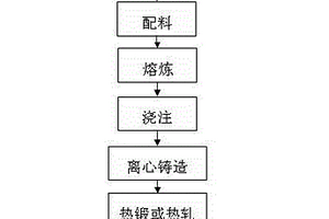 制備銅鐵雙金屬復合材料的方法