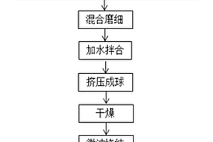 高表觀密度骨料的微波燒結方法