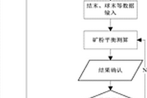 入爐礦和燒結礦的集成配料方法