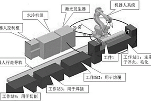 利用光纖激光強化修復礦山機械表面的方法