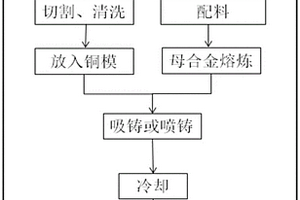 增強鐵基非晶合金強度的方法