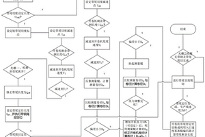 冷軋薄板處理線開卷機帶尾切廢的方法