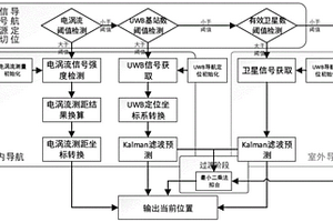 基于多傳感器融合的場內外連續位置檢測與停車精確定位方法