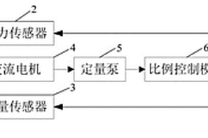 節能環保型液壓控制系統