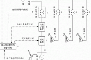抽油機風力發電互補供電系統