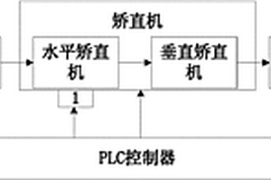鋼軌矯直系統