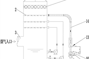用于火電廠脫硫塔循環漿液冷卻消白煙的裝置