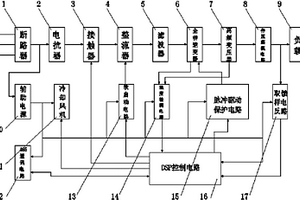 靜電除塵器用高頻高壓軟穩電源