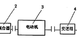 煤氣透平機與電動機同軸驅動的高爐鼓風機組