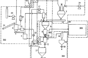 爐渣及煤粉低溫熱解聯合生產裝置