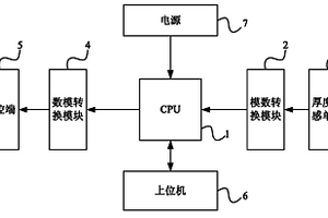 測厚儀信號處理裝置