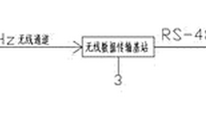 中頻爐溫度在線報警系統