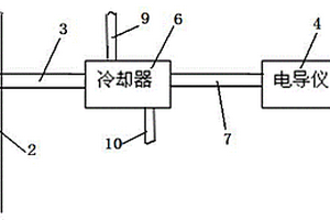 測量液相介質的導電程度的裝置