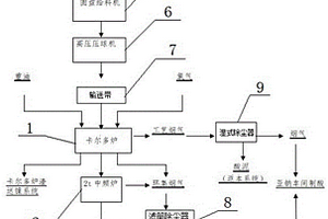 尼爾森精礦火法冶煉系統