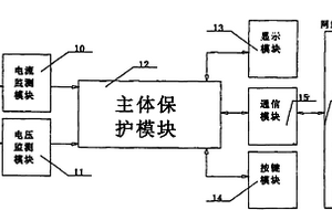 模塊化可通訊智能控制保護開關