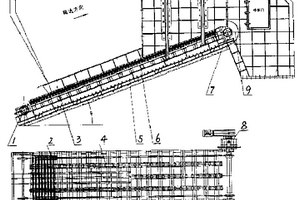 重型板式給料機