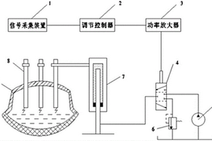 鋼包精煉爐電極智能控制系統