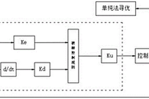 高爐冷卻壁檢漏的模糊控制系統
