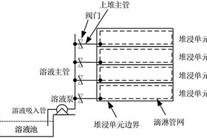 清洗滴淋管道的裝置