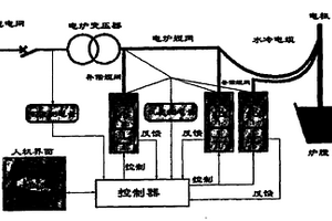 礦熱爐低壓電容動態無功自動補償裝置