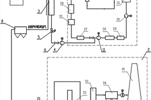 高溫廢氣余熱利用系統