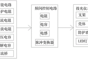 工業節能投光儀