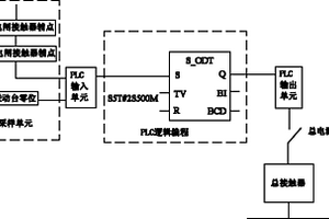 電閘自動斷電裝置