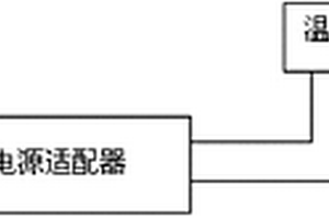 散熱系統及應用散熱系統的監控箱