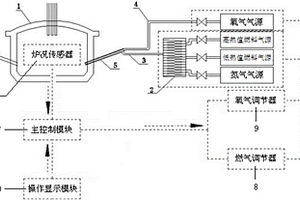使用變熱值燃氣的電弧爐煉鋼集束供氧系統