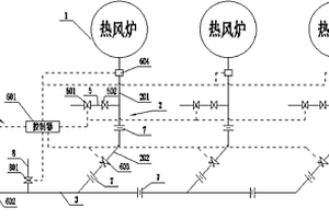 熱風爐供風管道溫控系統