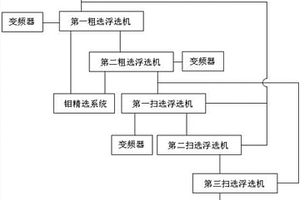 銅鉬分離浮選系統
