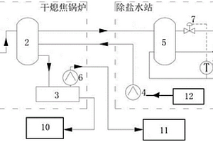 焦化廠干熄焦鍋爐連續排污水熱量回收系統