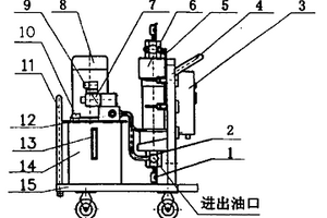 充氮小車