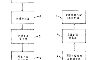流體介質電動批量調節儀