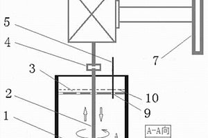 金屬熔體均勻化處理的切割破散裝置