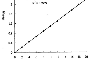 硼顯色劑-1-(2,3,4-三羥基-4,5-二溴苯亞甲胺基)-8-羥基萘-3,6-二磺酸及制備方法與在測定微量硼的應用方法